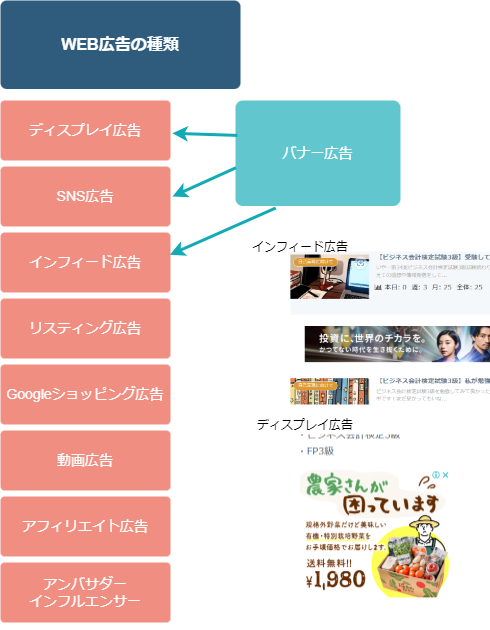 広告についての図